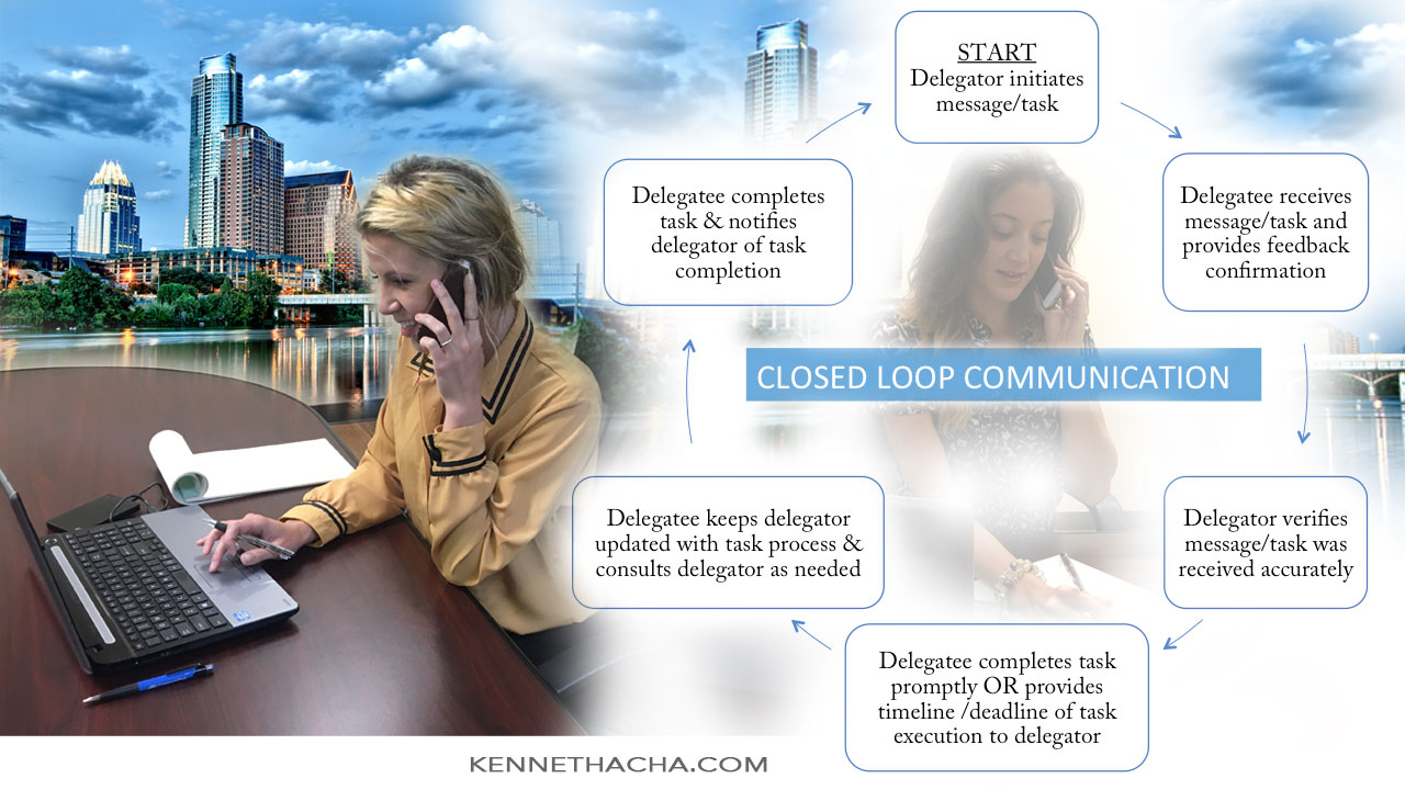 Closed Loop Communication