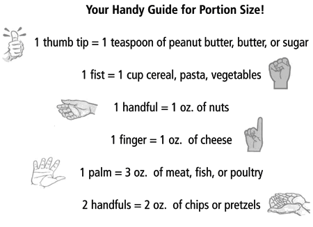 Estimating Portion Sizes